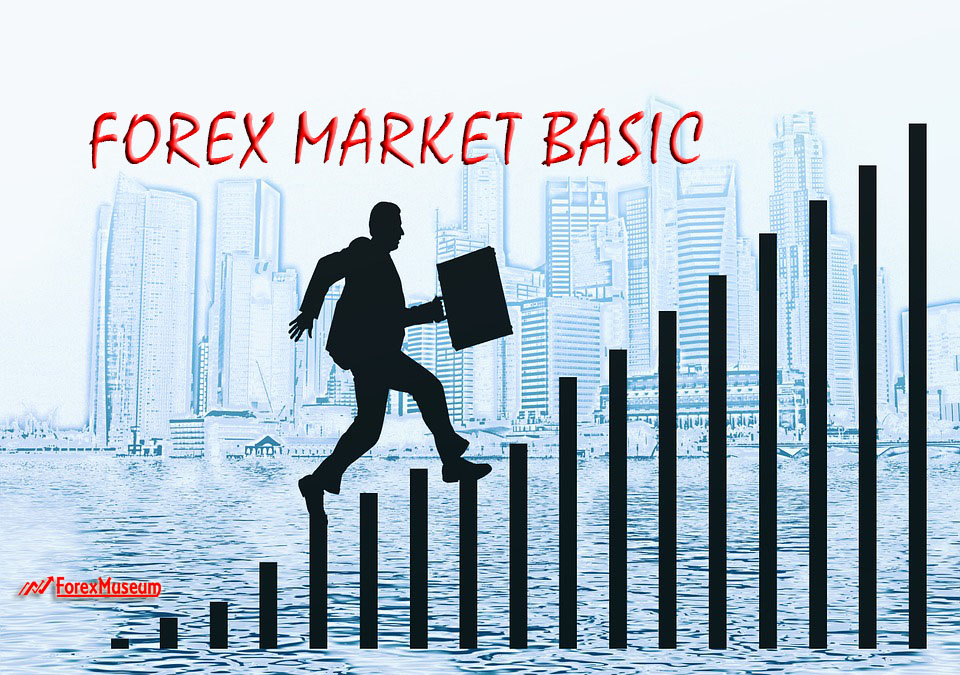  Forex Market Basic