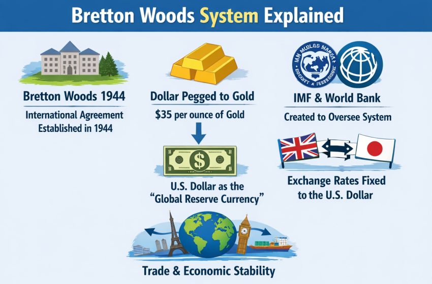  Bretton Woods System Explained